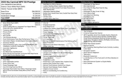 2022 Kia Carnival SX Prestige